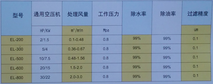 EL-800空氣清凈除水器