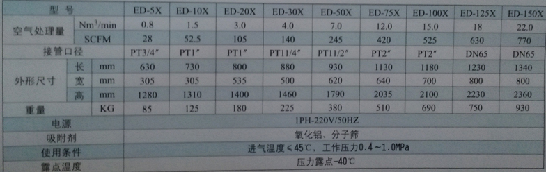 ED-30X吸附式干燥機