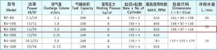 捷豹空壓機W4-200(20HP)