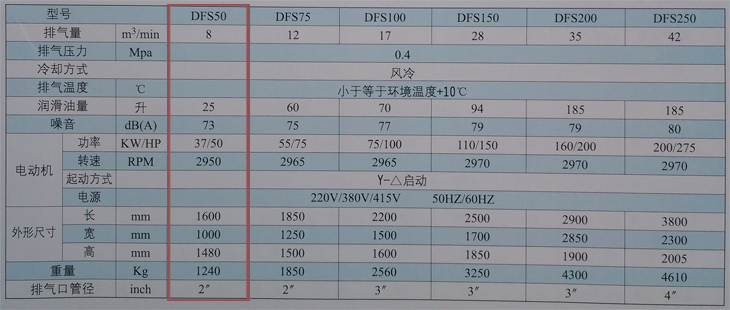 捷豹空壓機DFS50(50HP)