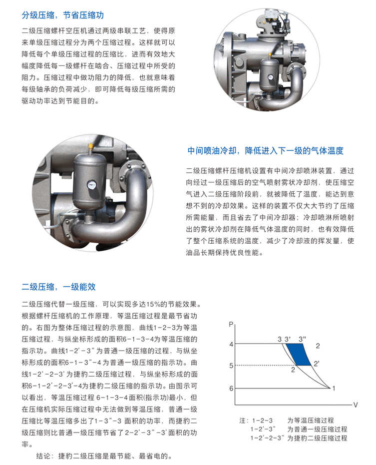 捷豹空壓機ZLS60-2i(60HP)