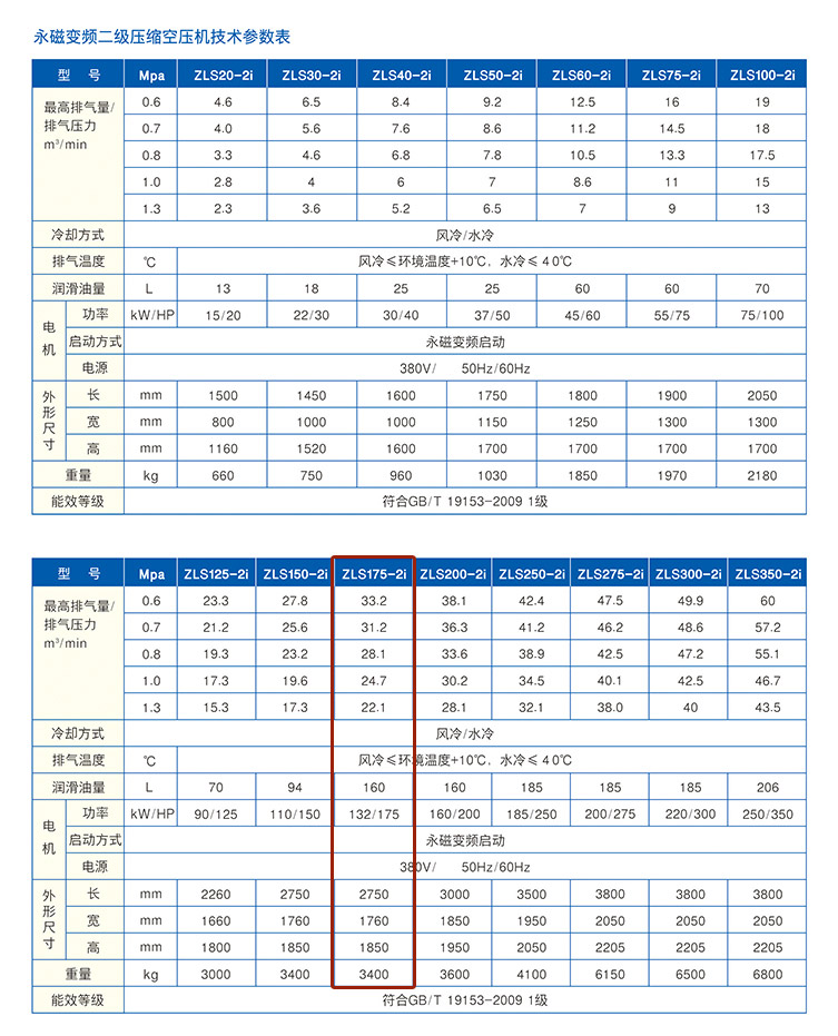 捷豹空壓機ZLS175-2i(175HP)