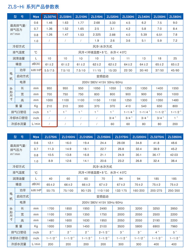 捷豹ZLS07Hi（7.5HP）空壓機