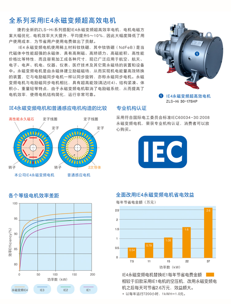 捷豹ZLS09Hi（10HP）空壓機