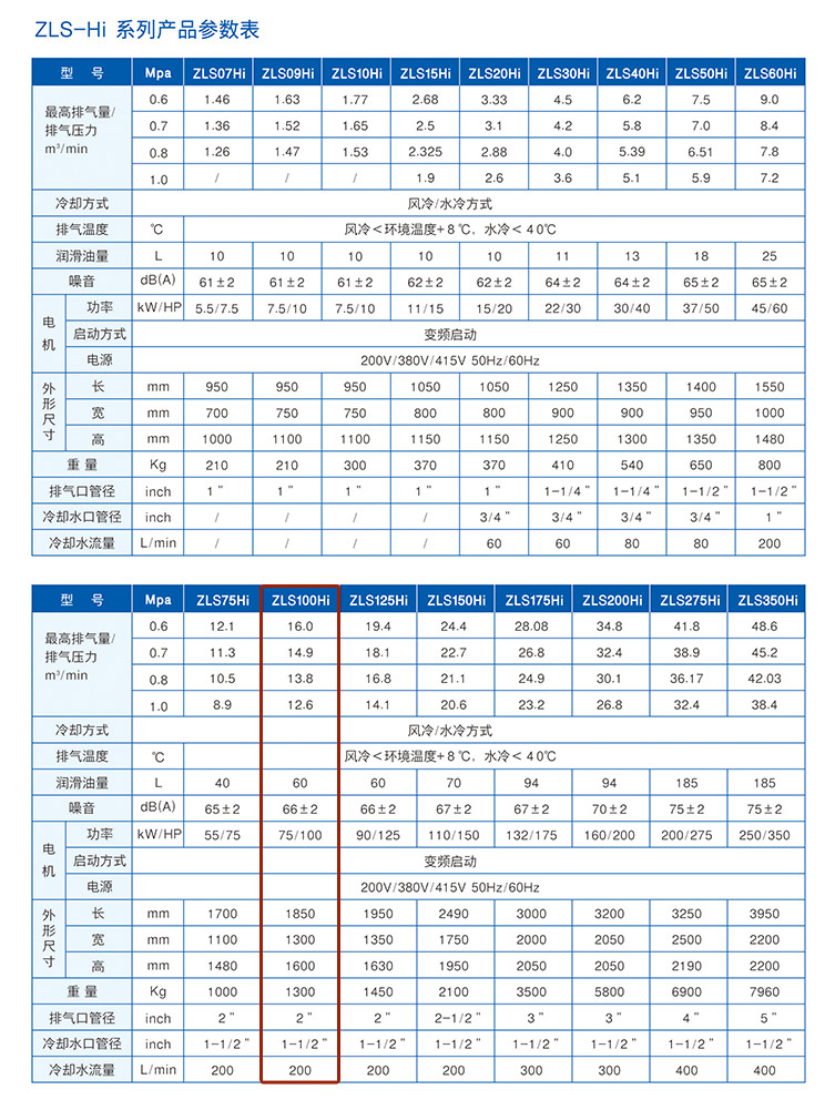 捷豹空壓機ZLS100Hi（100HP）