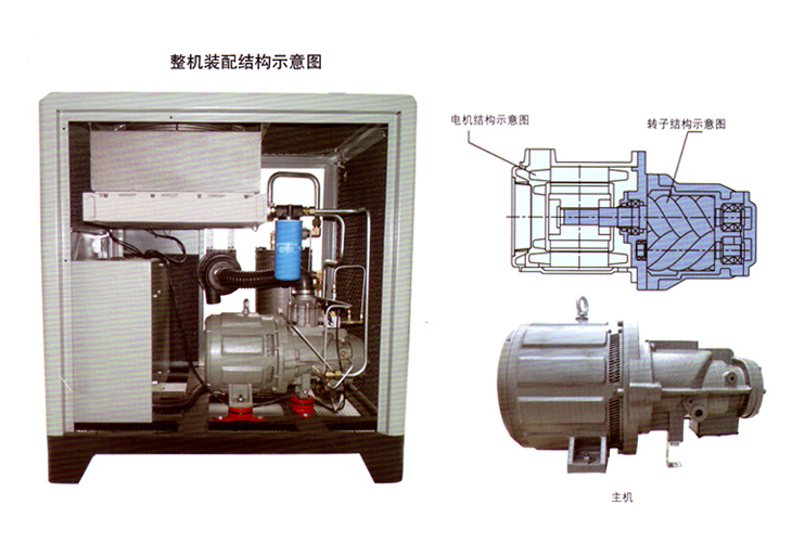 捷豹空壓機YCS20(20HP)