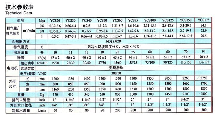 捷豹空壓機(jī)YCS175(175HP)