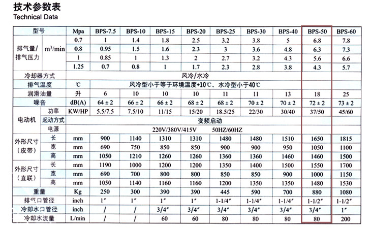 捷豹空壓機BPS-50(50HP)