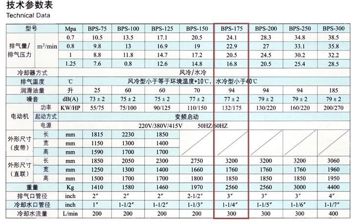 捷豹空壓機BPS-175(175HP)